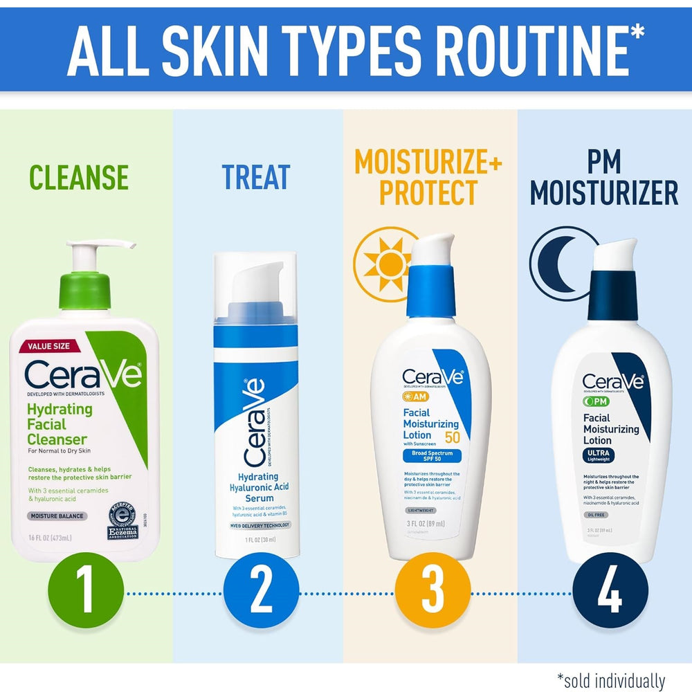 CeraVe Hydrating Facial Cleanser 4